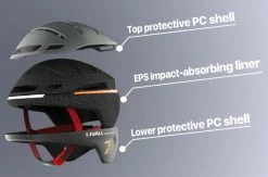Casque Livall EVO21 Connecté (4 Couleurs) -Vélos Urbains/Loisirs Soldes coque livall evo21